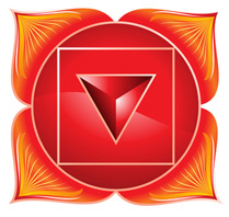 Wurzelchakra Muladhara